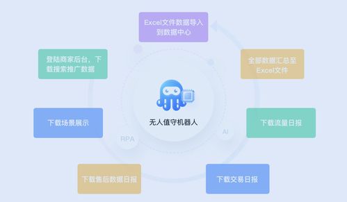 實在智能RPA微觀 電商RPA機器人如何在互聯網信息服務中大顯身手